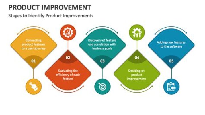How would you improve an existing product?
