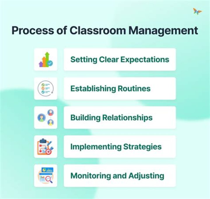 How you will manage your course assignments?