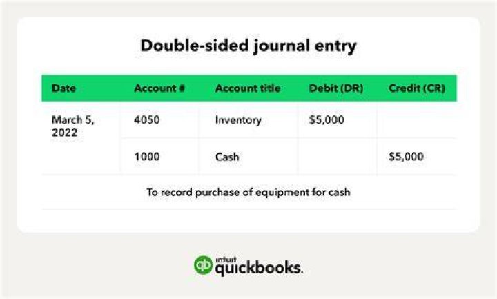 In which journal is a sale on account recorded?