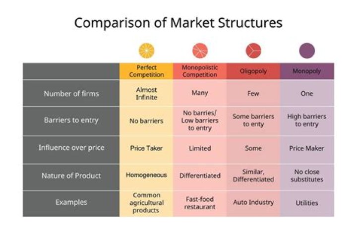 In which type of market is the firm industry?