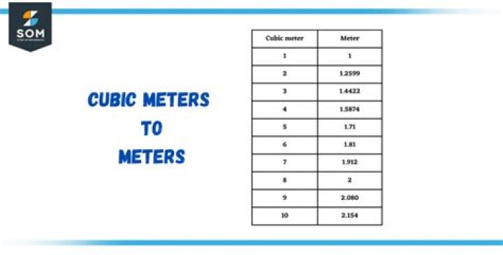Is 1 cubic cm the same as 1 mL?