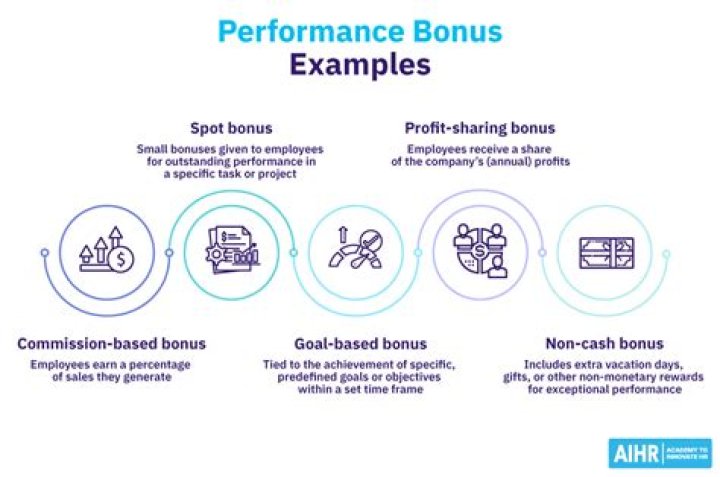 Is 15% a good bonus?