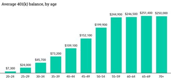 Is 15 percent good for retirement?