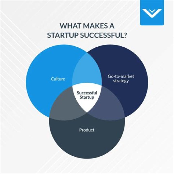 Is 3M a successful company?
