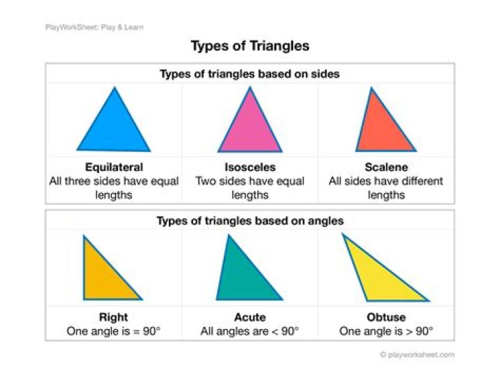 Is 5 ft 12 ft and 13 ft a right triangle?