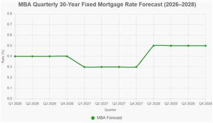 Is a 4 percent mortgage rate good?