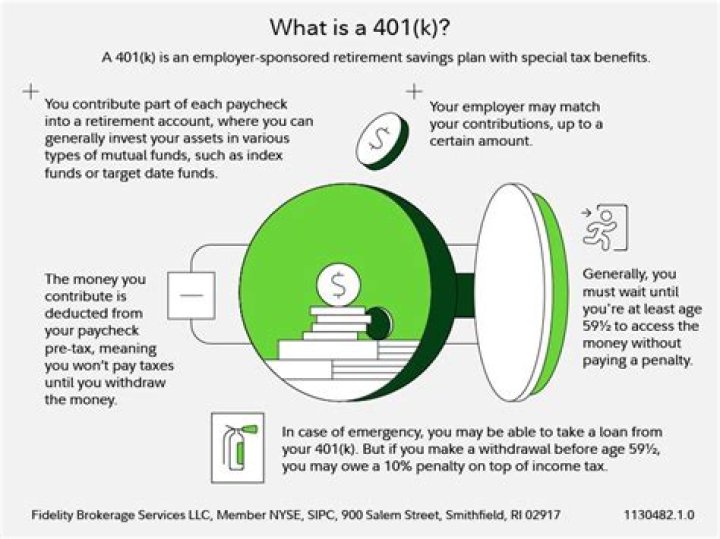 Is a 401k part of a divorce settlement?