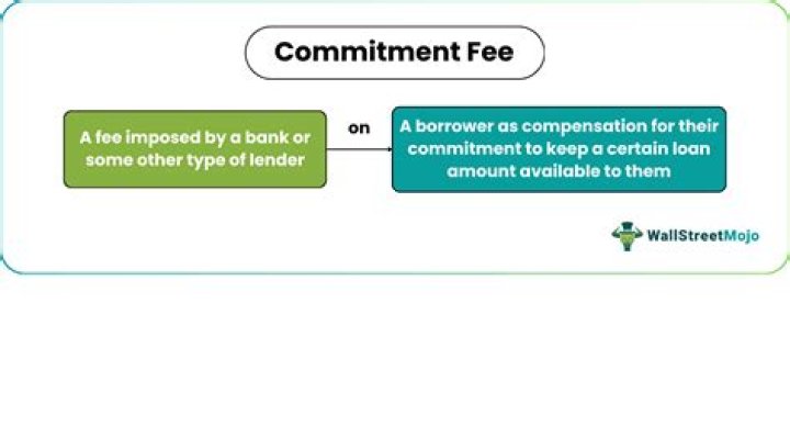 Is a commitment fee considered interest expense?