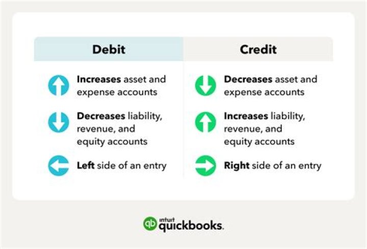 Is a debit balance positive or negative?