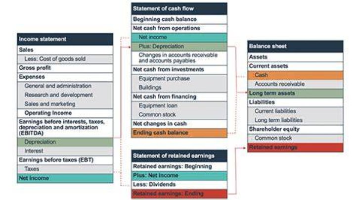 Is a dividend an expense?