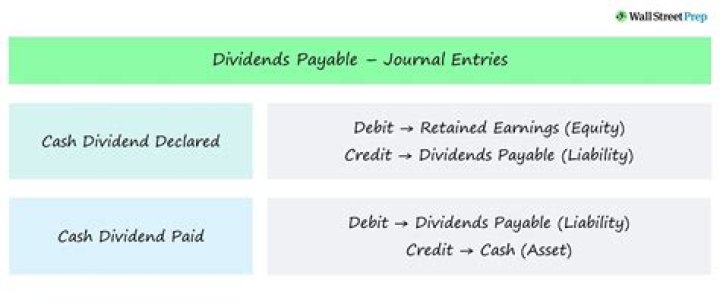 Is a dividend credit or debit?