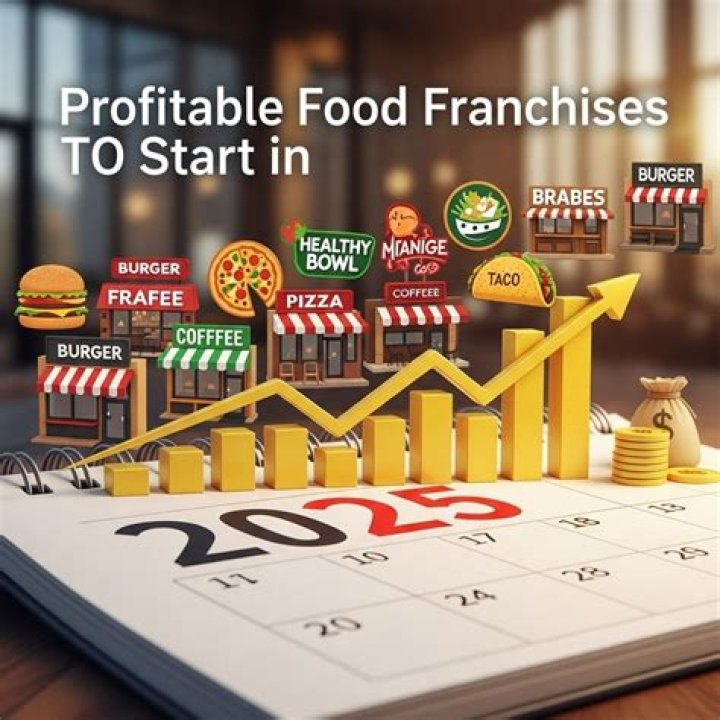 Is a food business profitable?