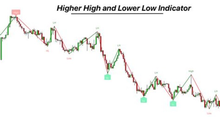 Is a higher or lower NAV better?