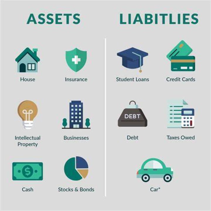 Is a rent payment an asset or liability?