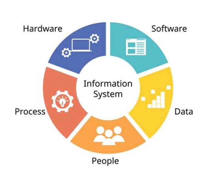 Is a set of programs that enable the hardware to process data?