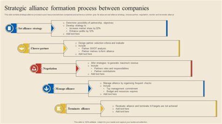 Is a strategic alliance permanent or temporary?