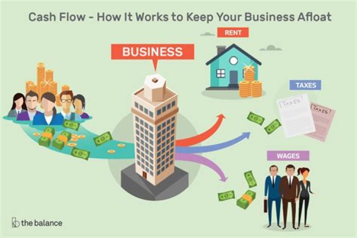Is a summary of the money flowing into and out of a firm?