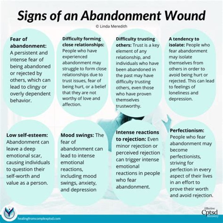 Is Abandonment good for a business?