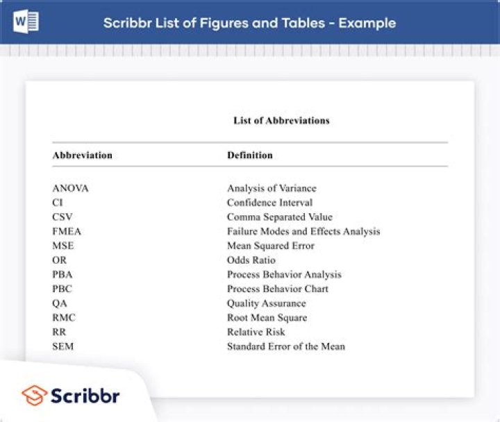 Is abbreviations used in technical writing?