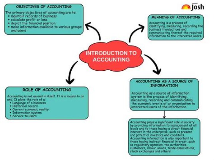 Is accounting part of science?