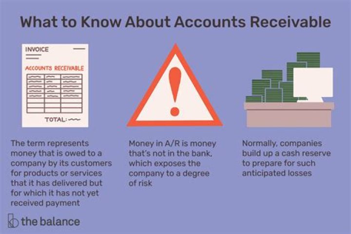 Is accounts receivable money owed?