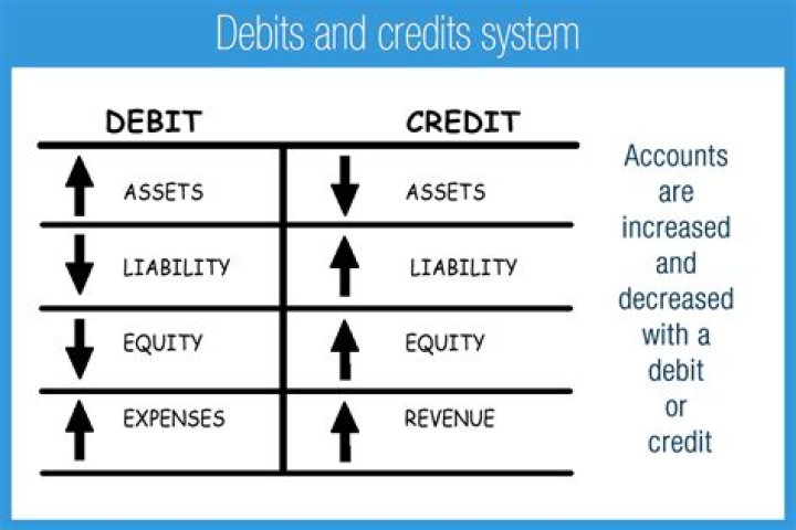 Is accrued expenses a debit or credit in trial balance?