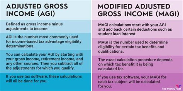 Is adjusted gross income and gross income the same?