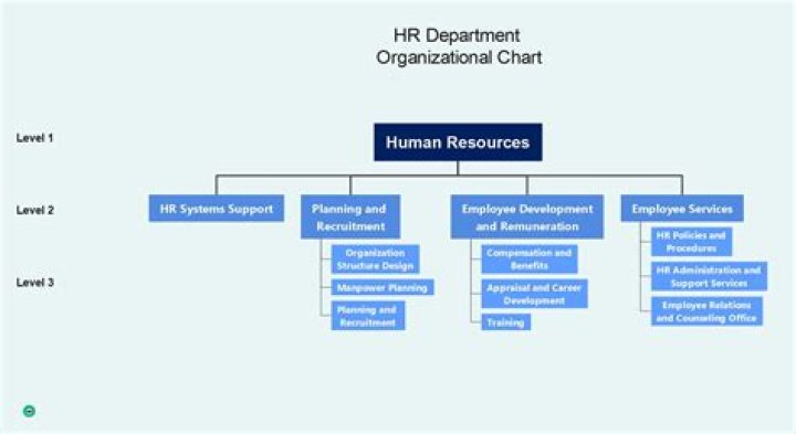 Is an HR department legally required?
