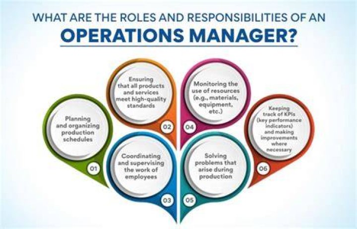 Is an operations manager a middle manager?