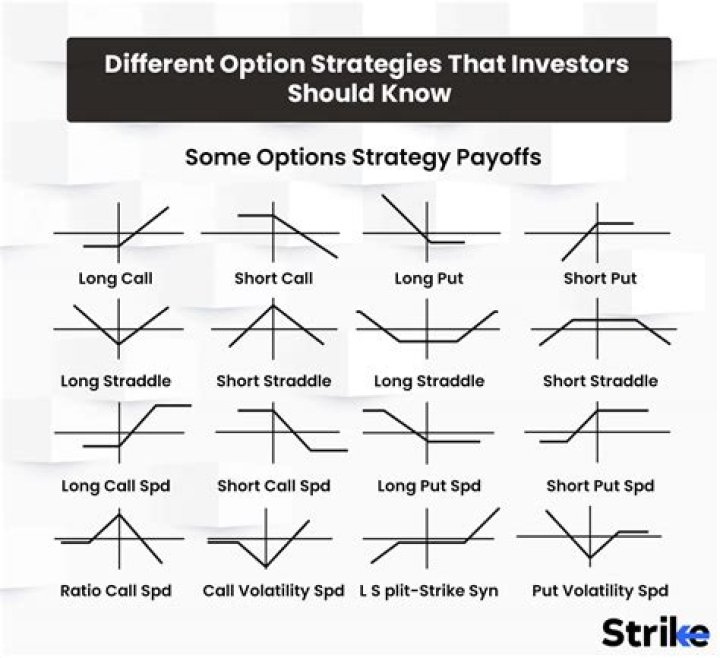 Is an option considered a future?