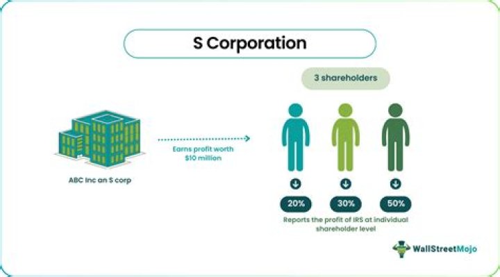 Is an S Corp better than an LLC?