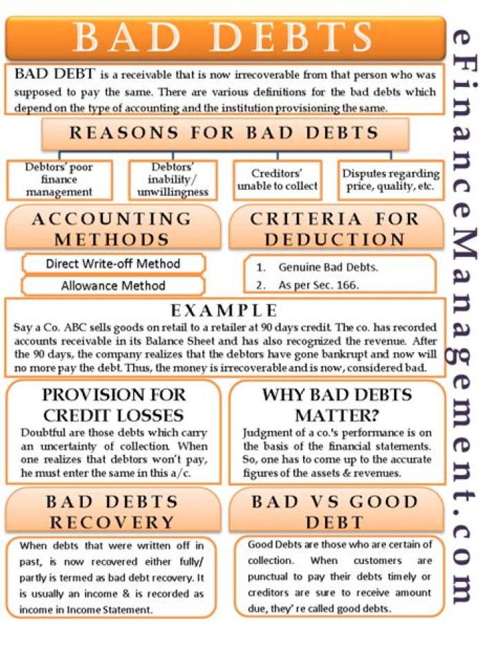 Is bad debts written off debit or credit?