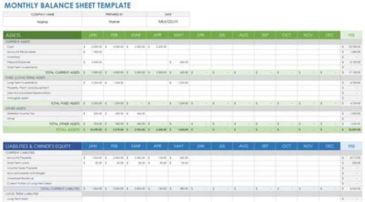 Is balance sheet is prepared every month?