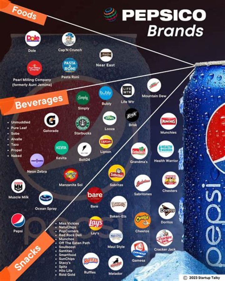 Is Bluebird owned by PepsiCo?