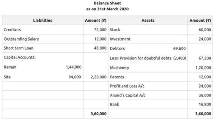 Is capital a liability or an asset?