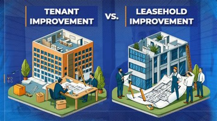 Is carpeting considered a leasehold improvement?