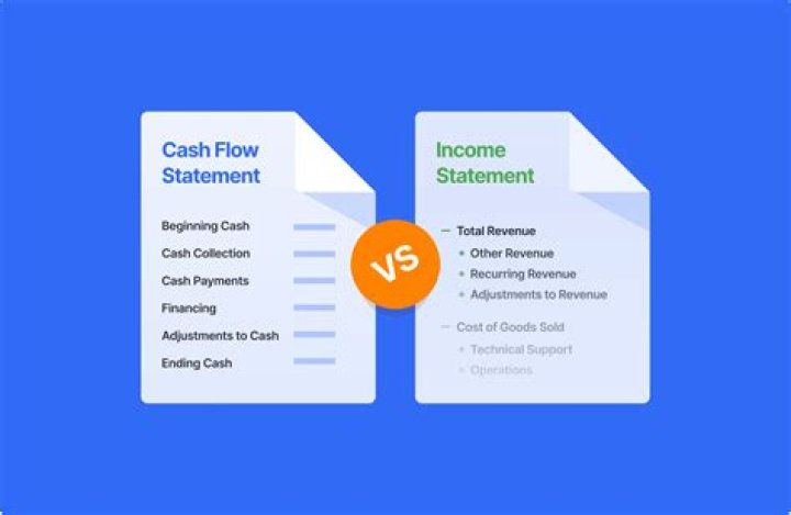 Is cash budget an income statement?