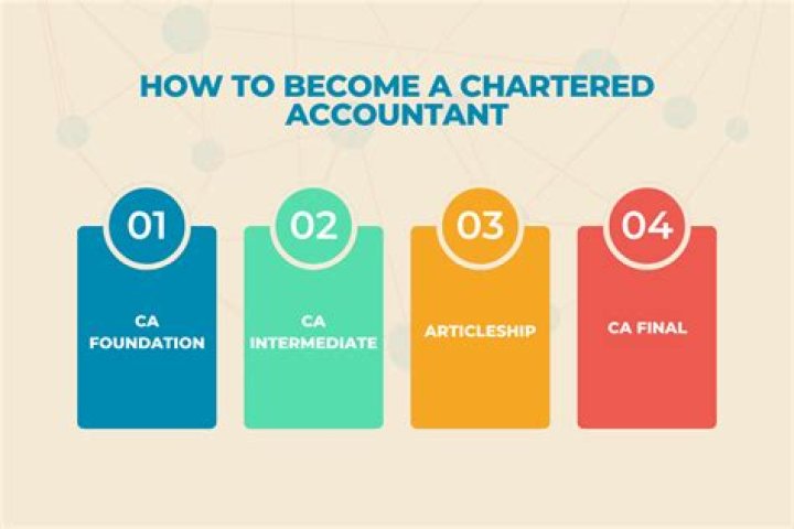 Is chartered accountant course easy?