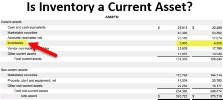 Is closing inventory a current asset?