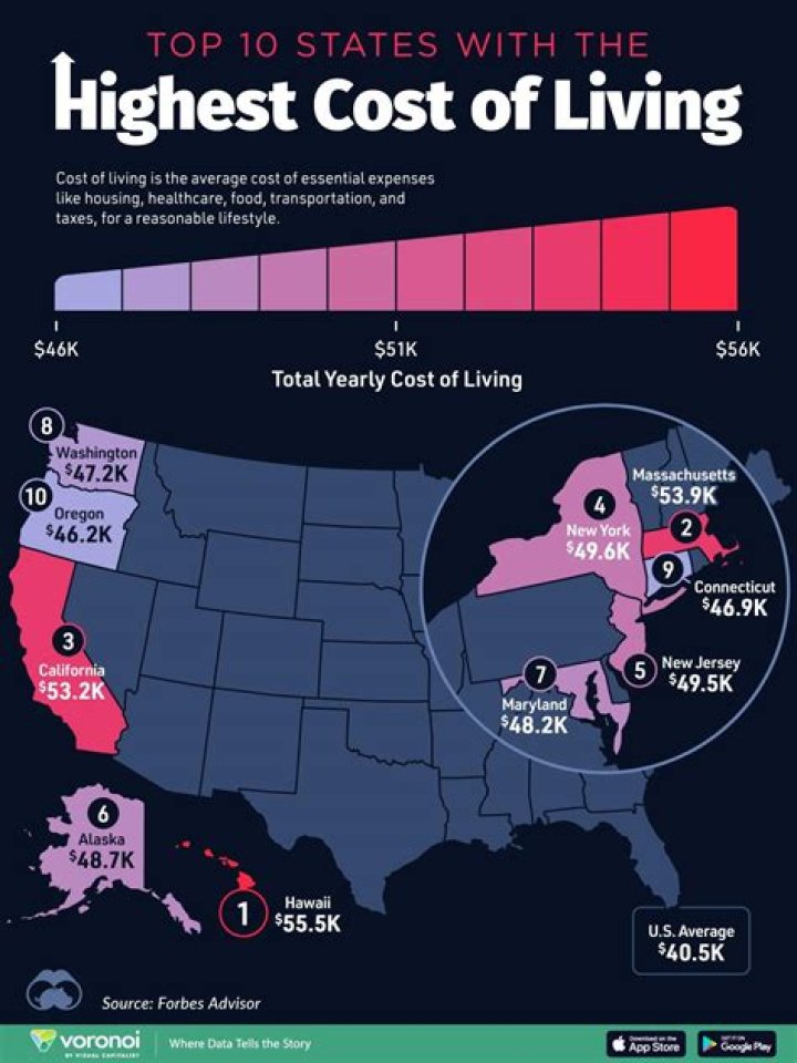 Is Cost of Living High in New Jersey?