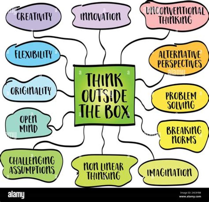 Is creativity thinking outside the box?