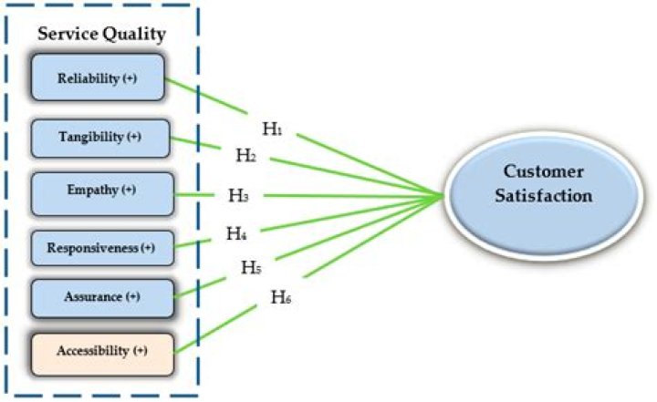 Is customer satisfaction same as quality?