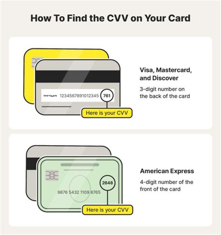 Is CVN same as CVV?