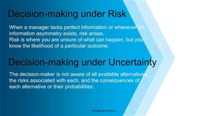 Is decision-making under risk and uncertainty same?