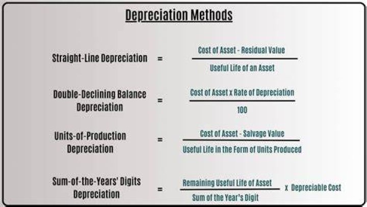 Is depreciation expense a cash or non-cash expense?