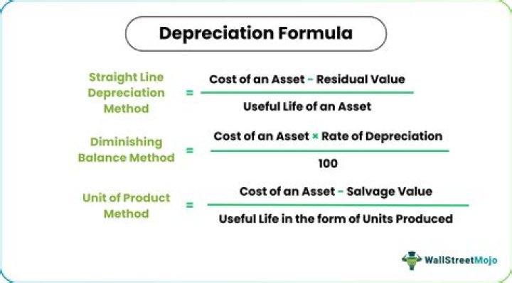 Is depreciation included in product cost?