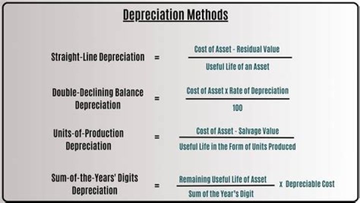 Is depreciation included in the cash budget?