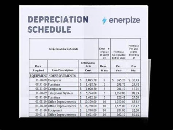 Is depreciation included in work in progress?