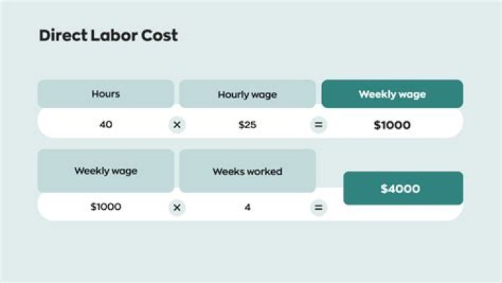 Is direct labor hours an activity cost pool?
