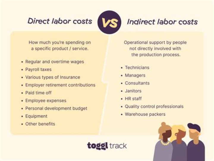 Is direct labor part of product cost?